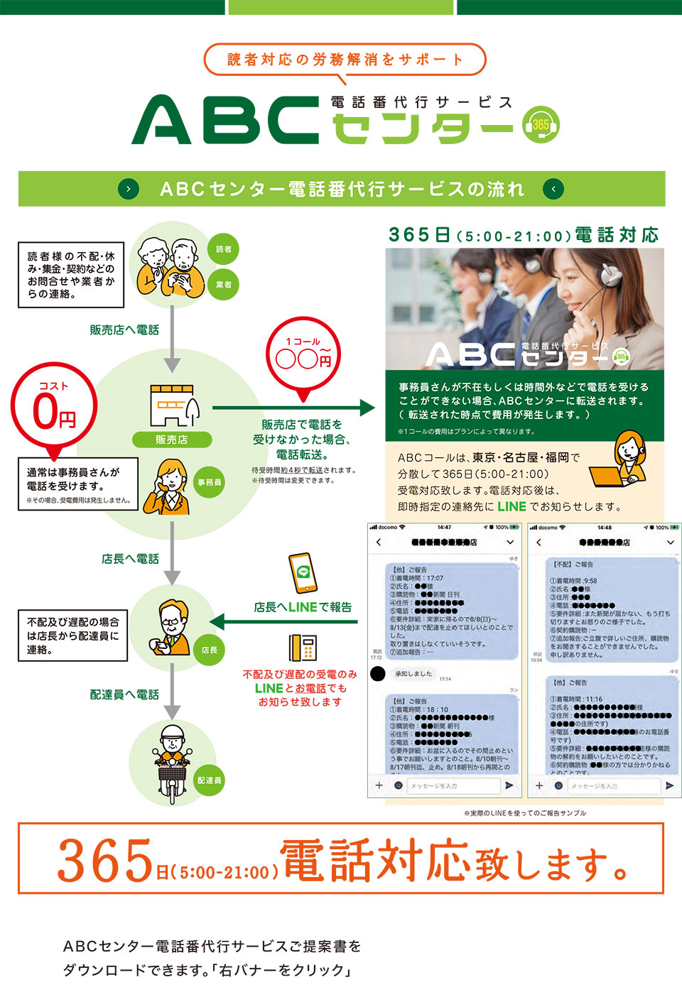 電話番代行サービス ABCセンター 365日(5:00-21:00)受電対応