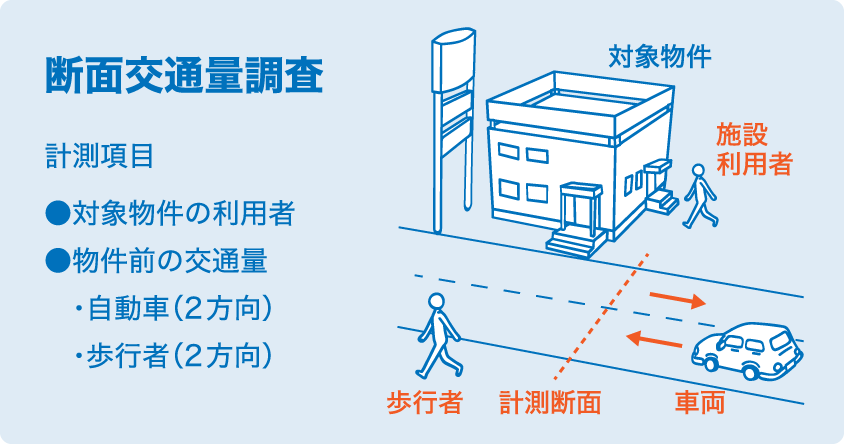 断面交通量調査