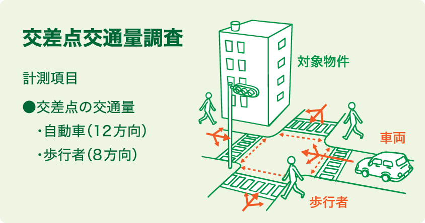 交差点交通量調査